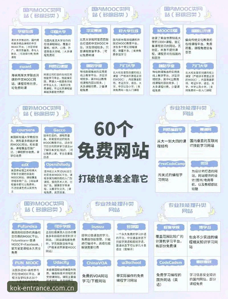KOK官方网站使用教程：从零上手中文全站首页CN网站必备